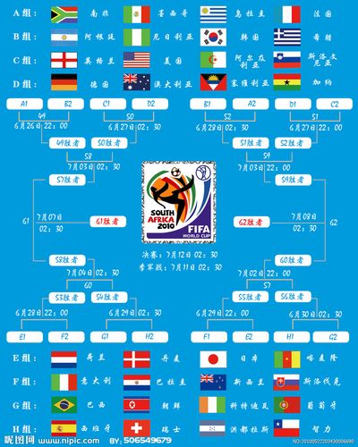 世界杯赛程时间表图
