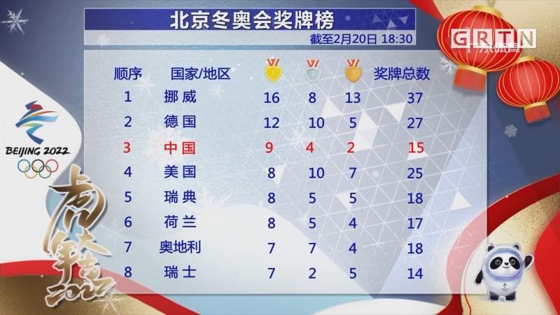 北京冬奥会奖牌排行榜