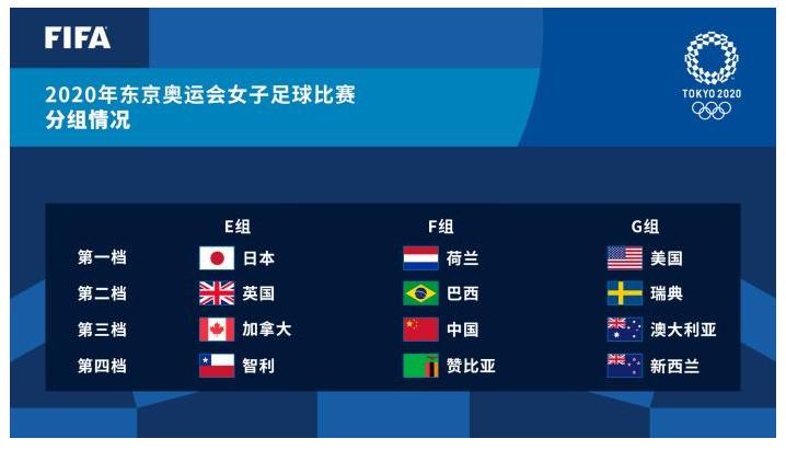 奥运女足分组中国女足最新排名