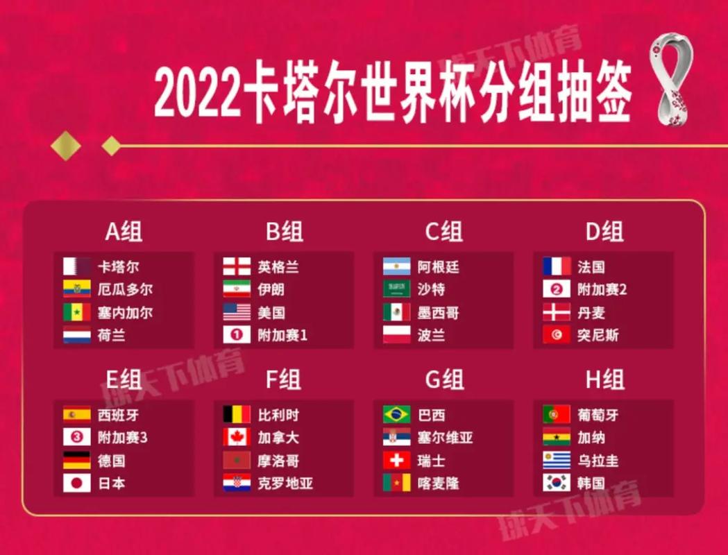 赛程世界杯2022