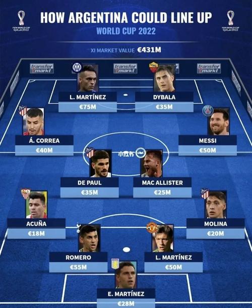 阿根廷世界杯名单分析