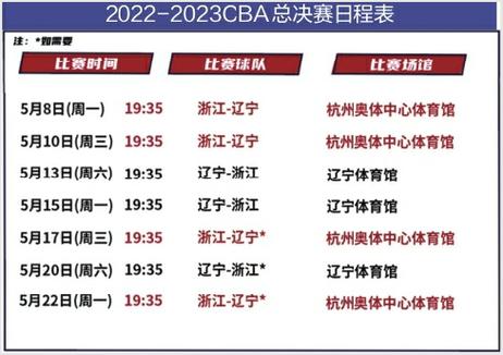 CBA总决赛时间安排2022