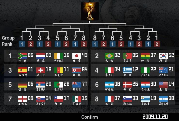 2010世界杯名单的相关图片